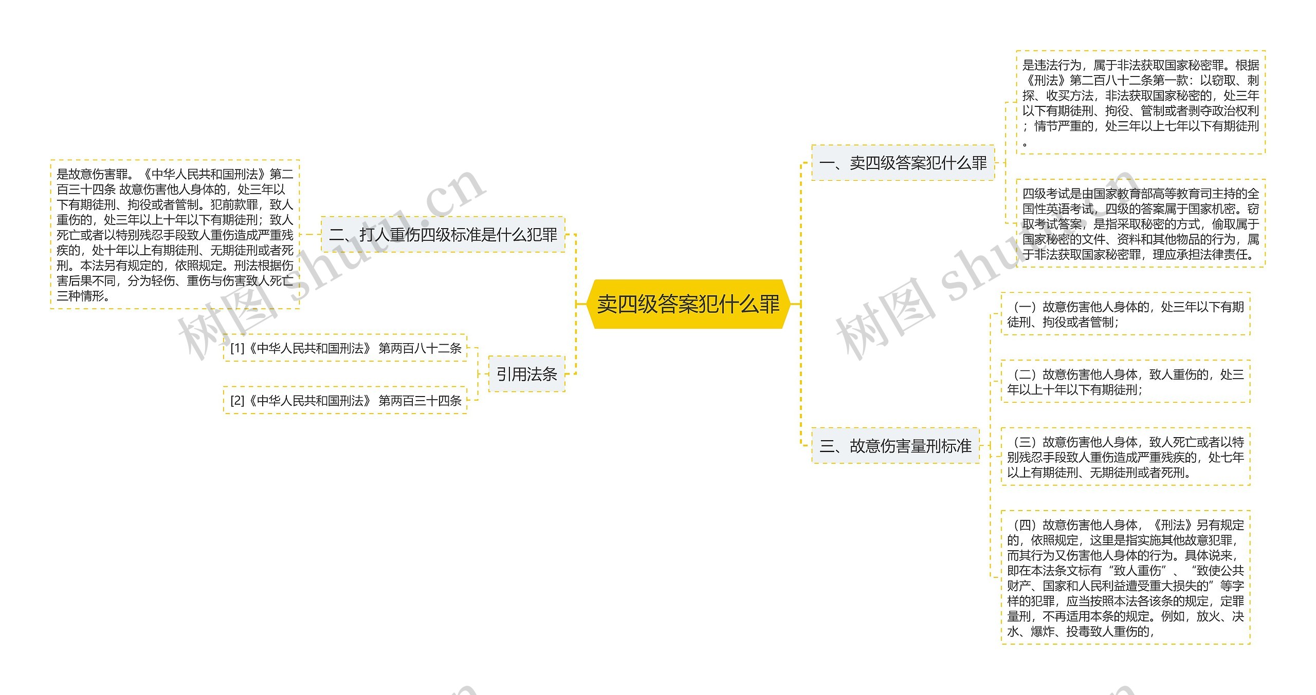 卖四级答案犯什么罪思维导图