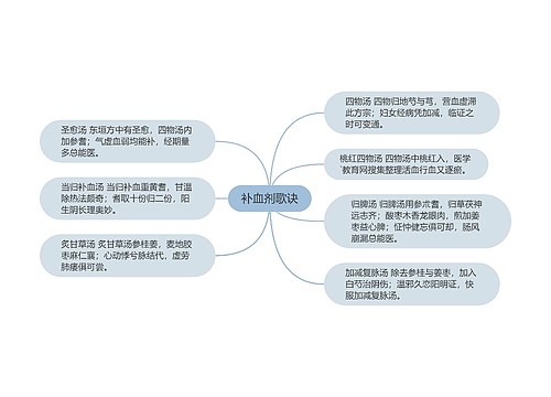 补血剂歌诀