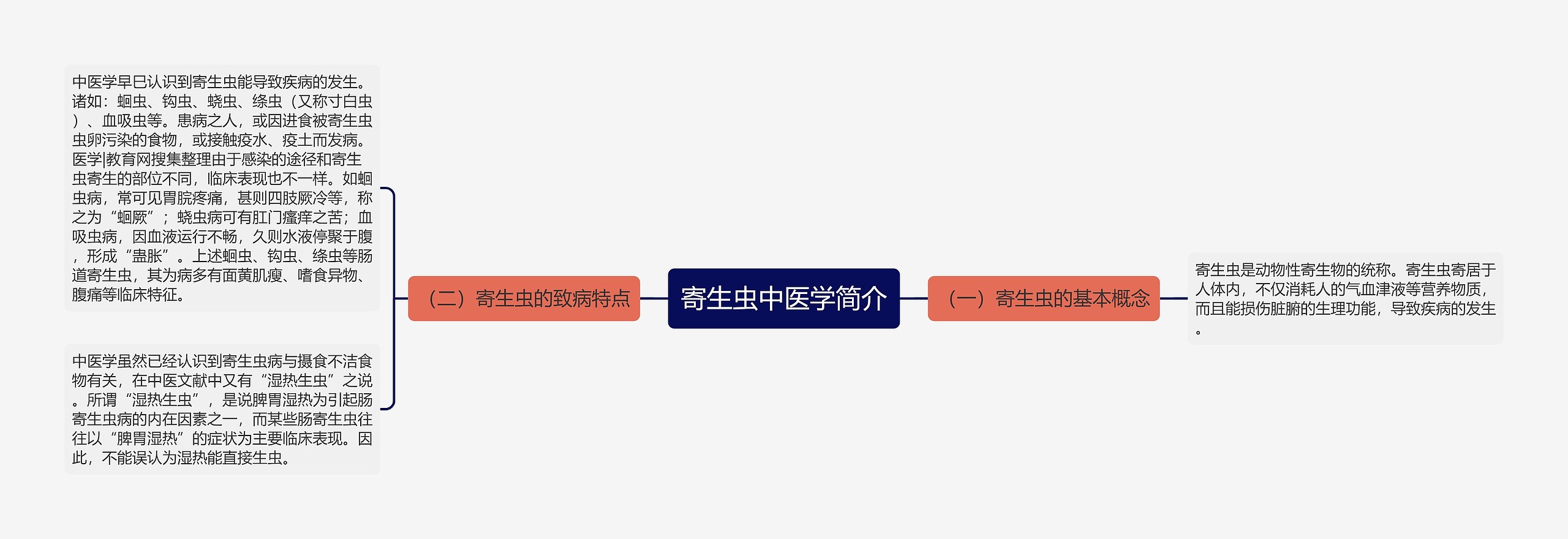 寄生虫中医学简介