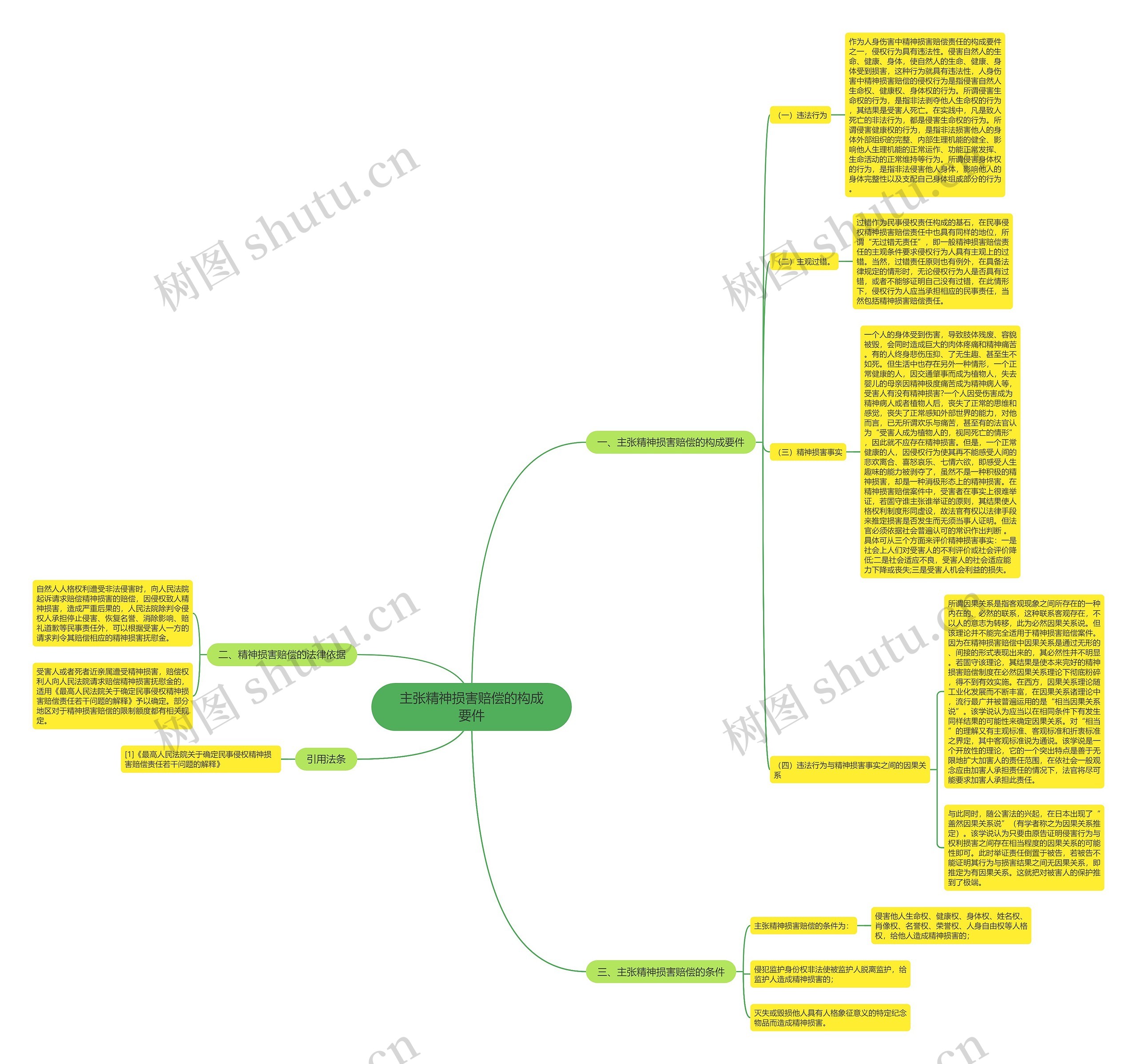主张精神损害赔偿的构成要件 主张精神损害赔偿的构成要件