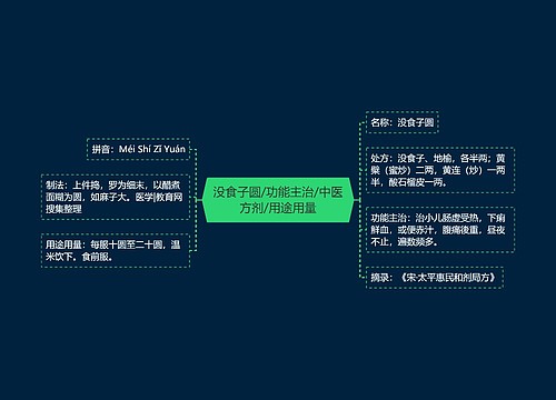 没食子圆/功能主治/中医方剂/用途用量