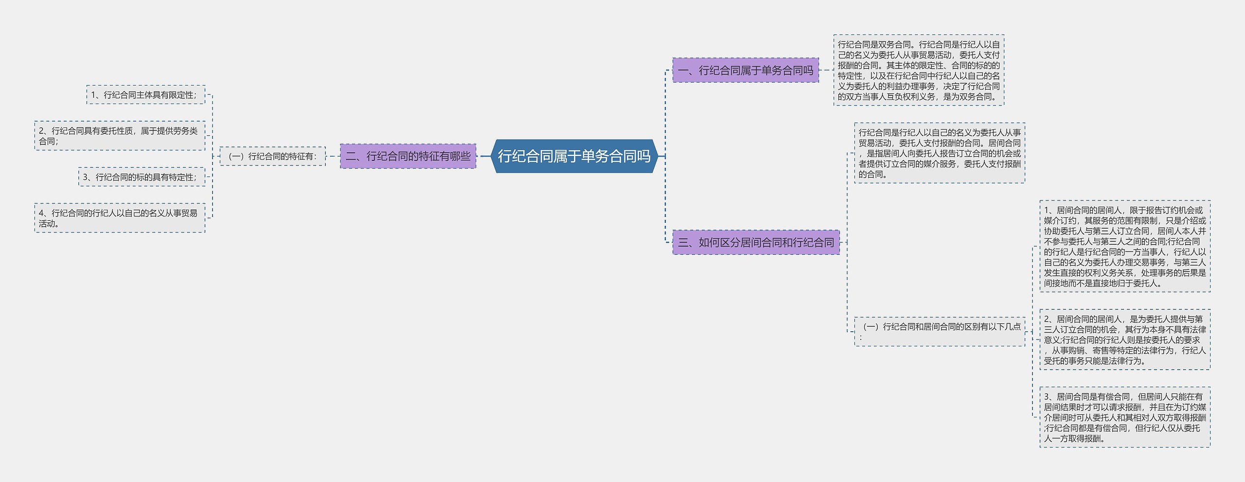 行纪合同属于单务合同吗 行纪合同属于单务合同吗