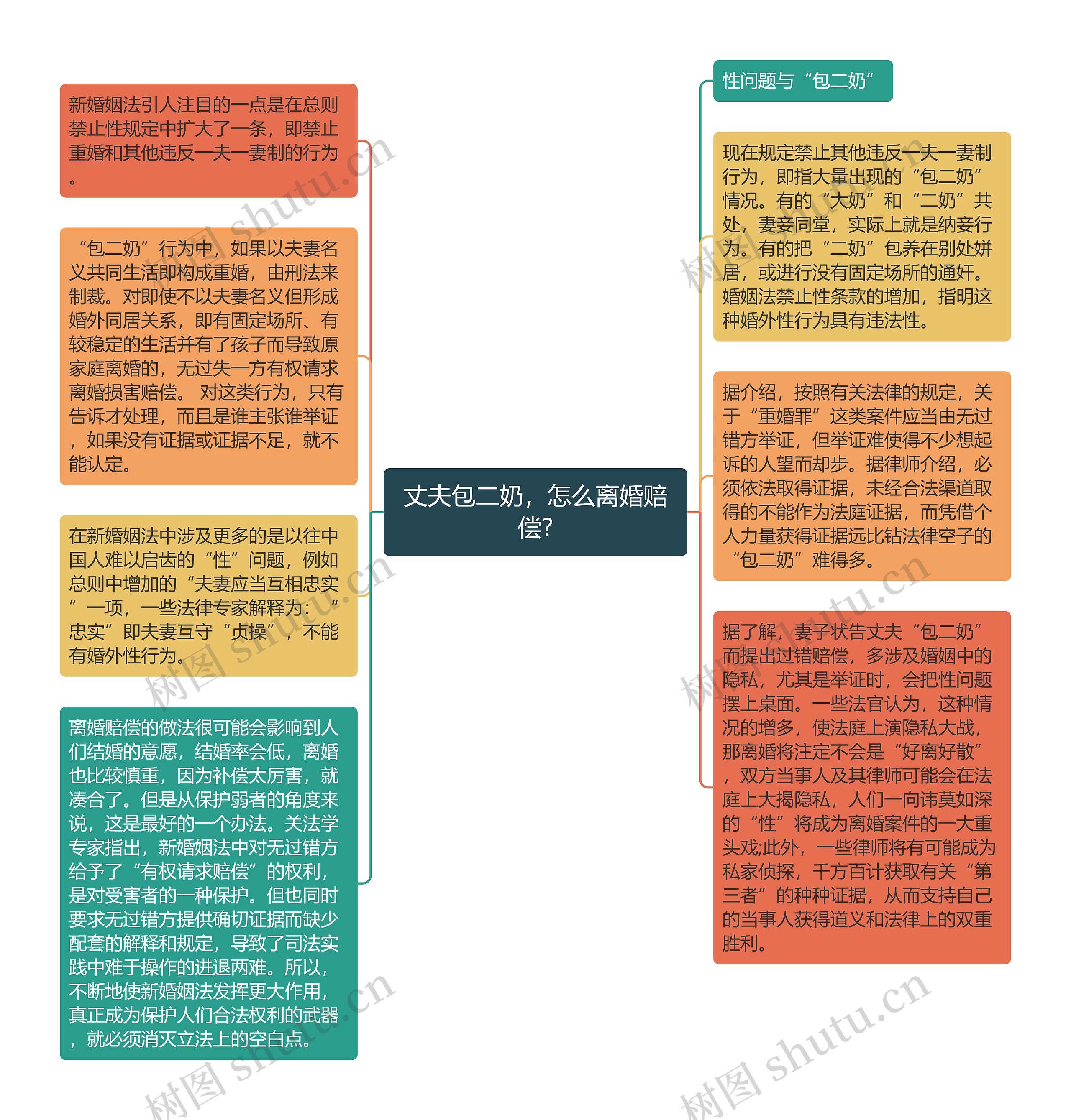 丈夫包二奶，怎么离婚赔偿?