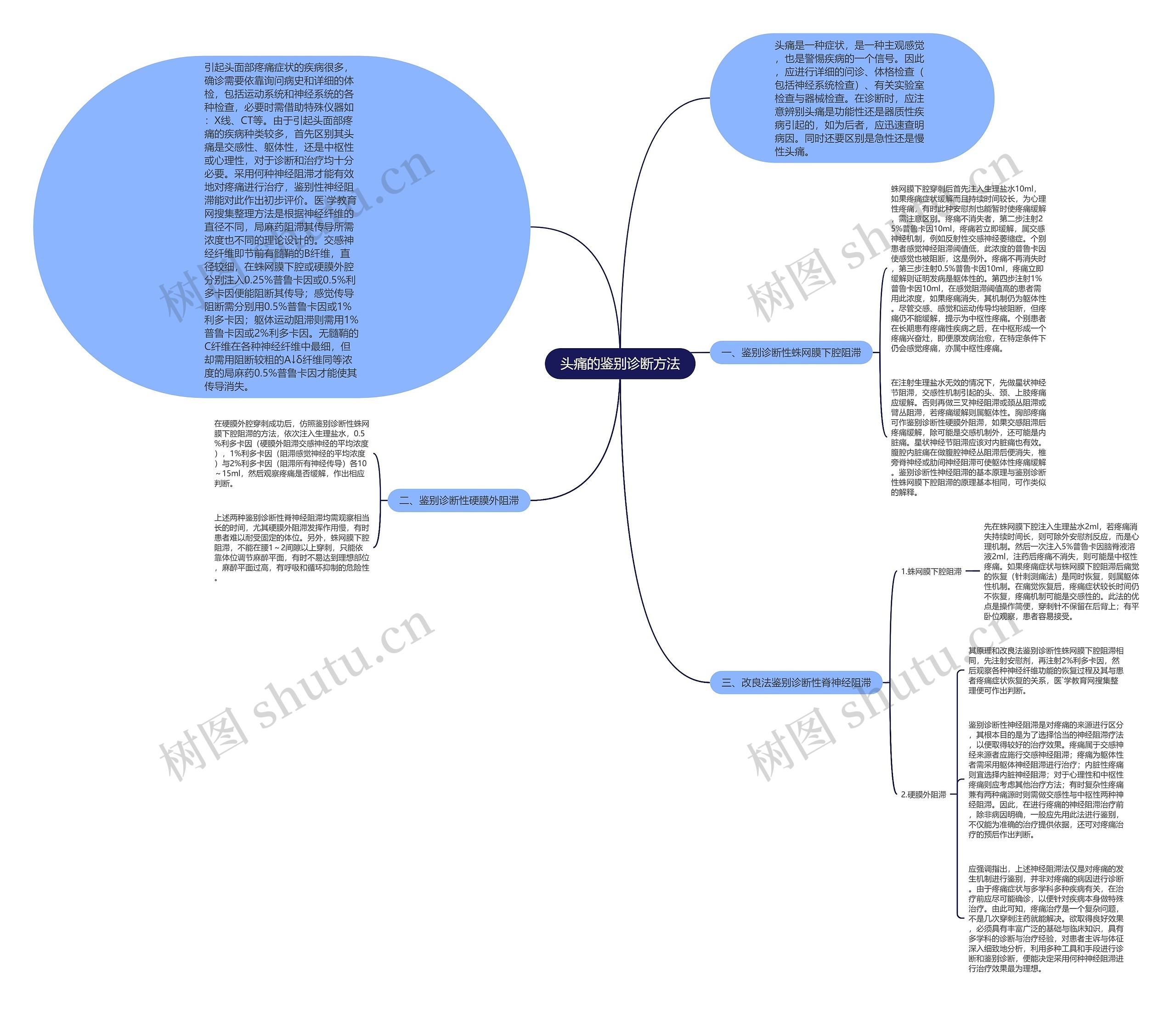 头痛的鉴别诊断方法 头痛的鉴别诊断方法