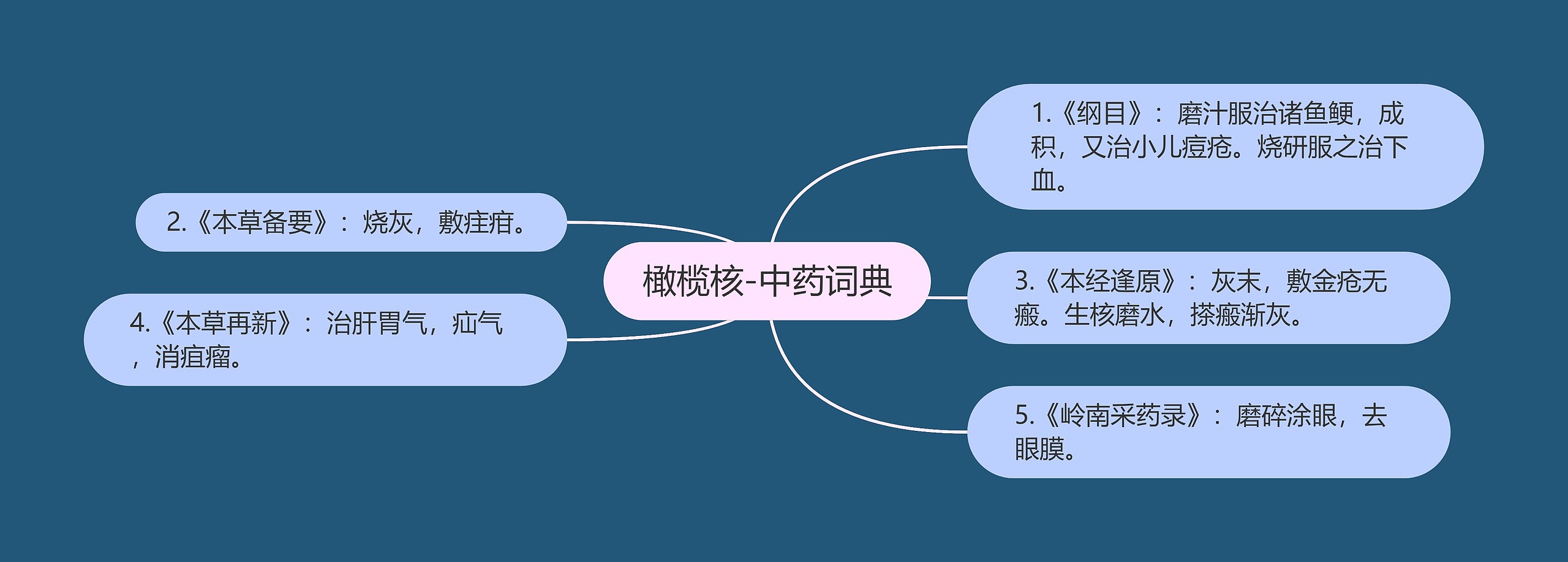 橄榄核-中药词典