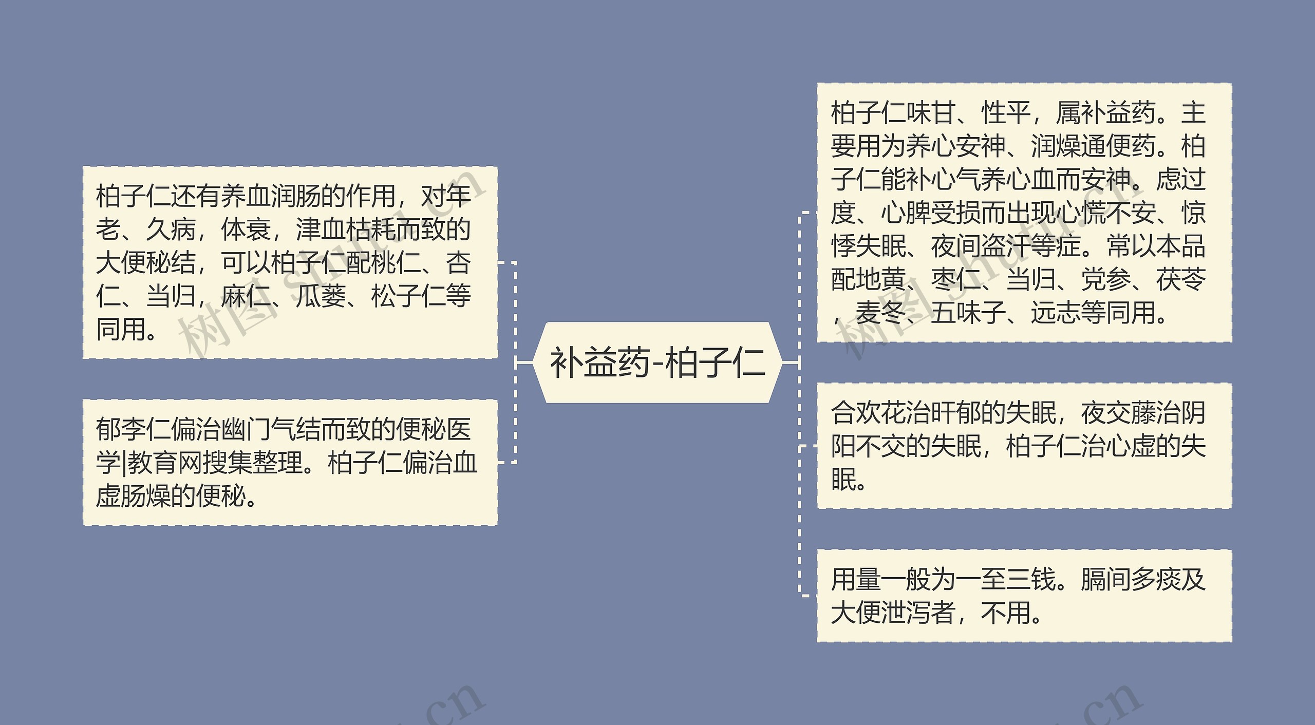 补益药-柏子仁