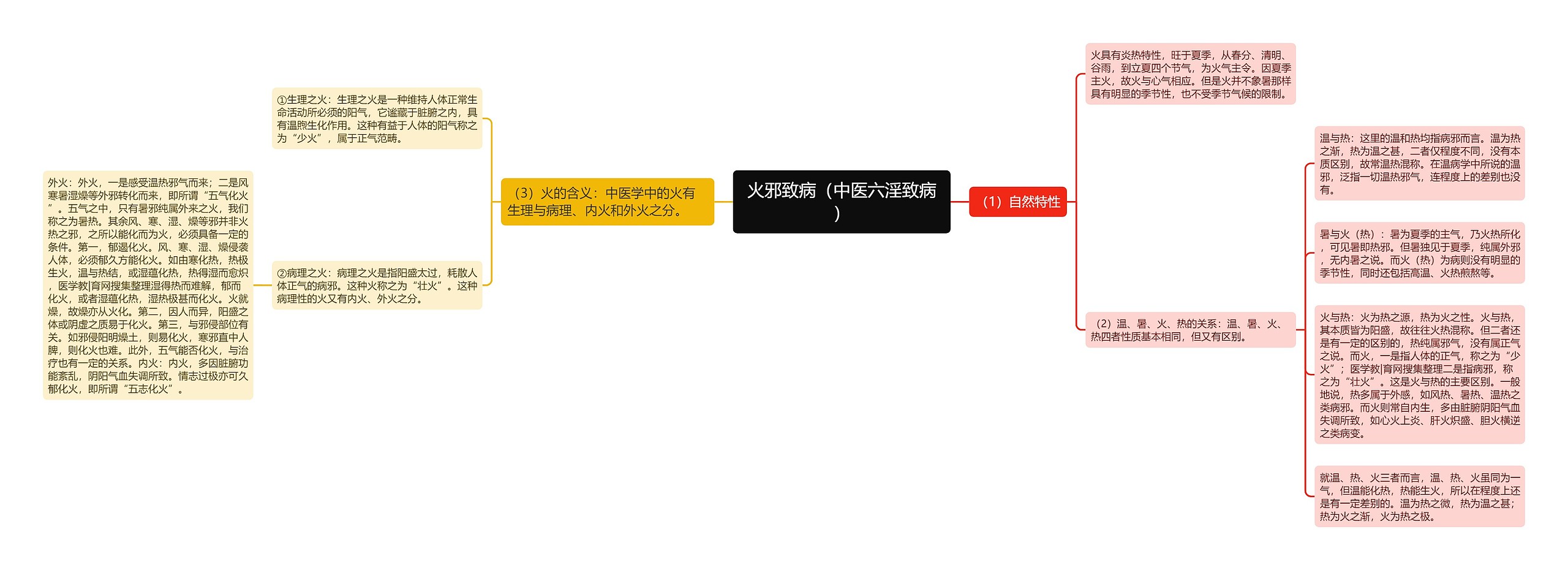 火邪致病(中医六淫致病) 火邪致病(中医六淫致病)