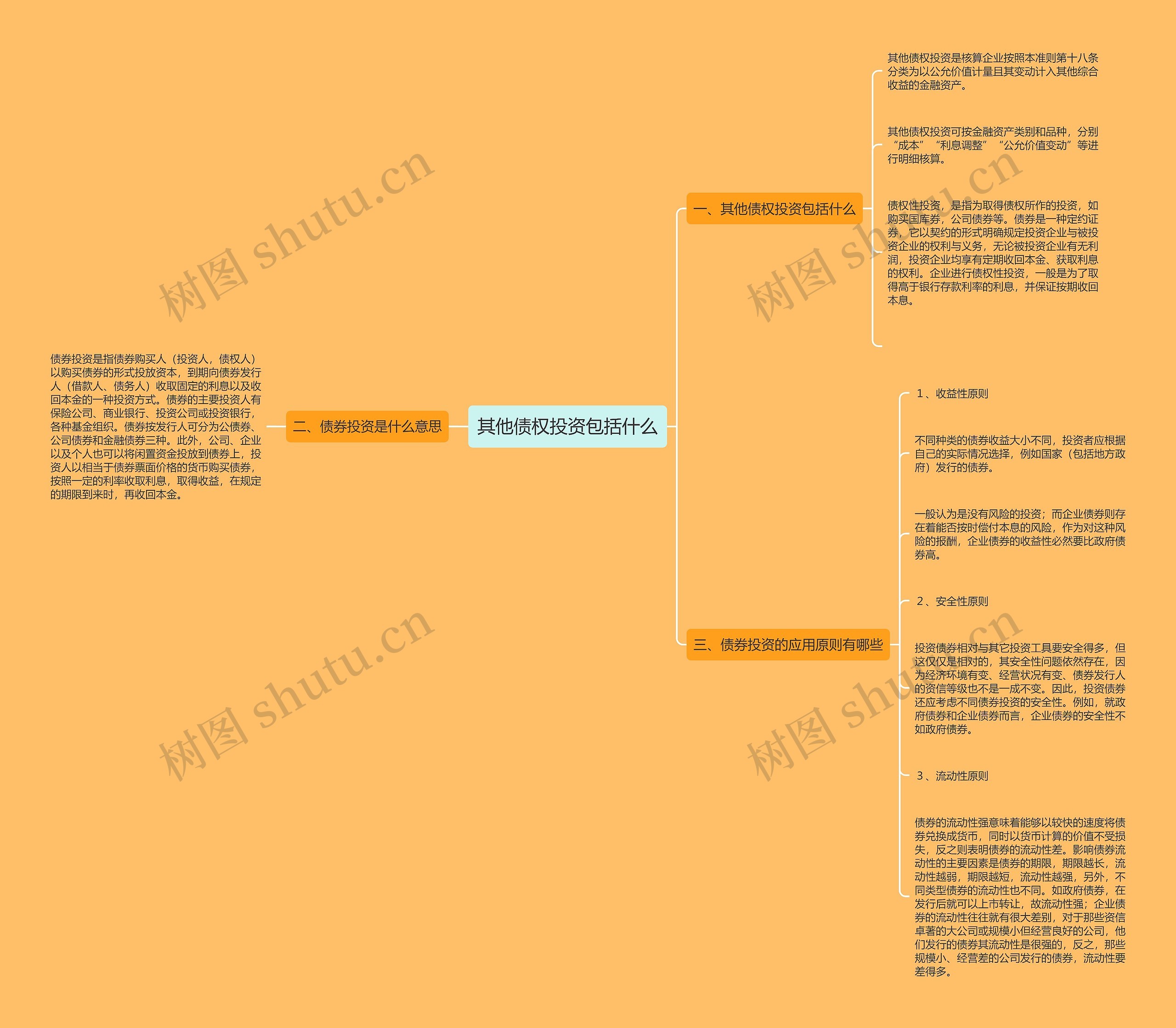 其他债权投资包括什么思维导图高清图 其他债权投资包括什么思维导图