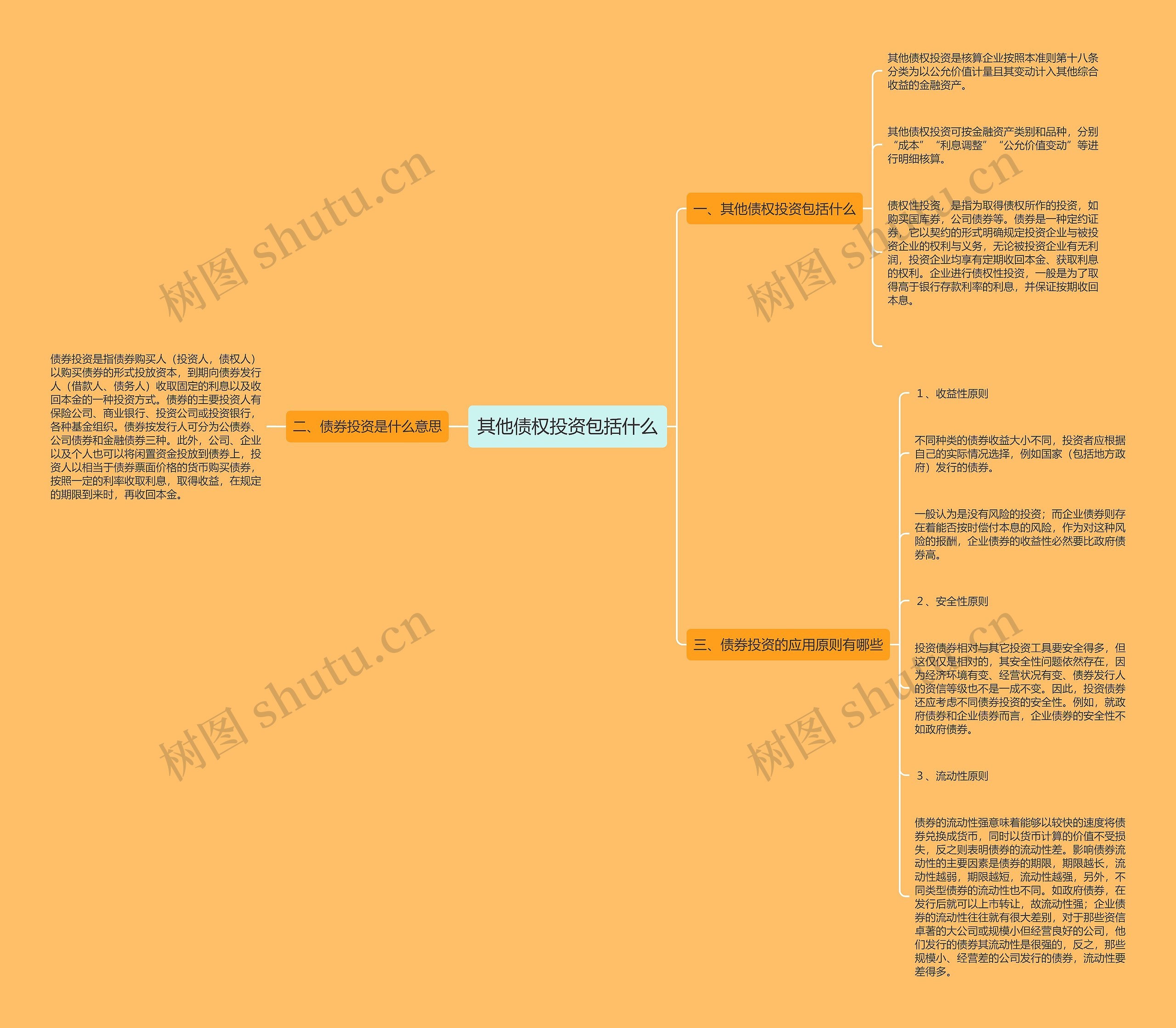 其他债权投资包括什么思维导图