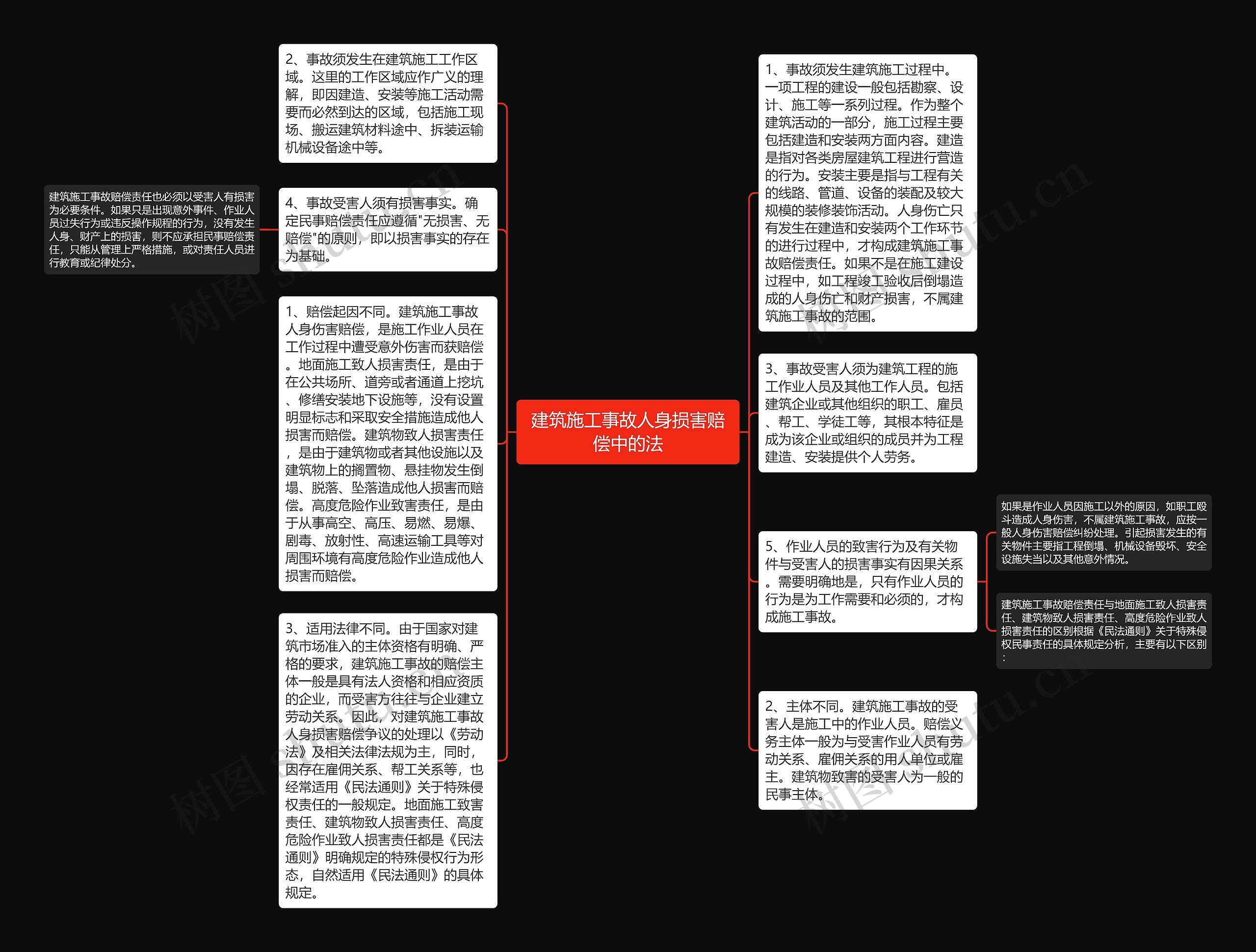 建筑施工事故人身损害赔偿中的法