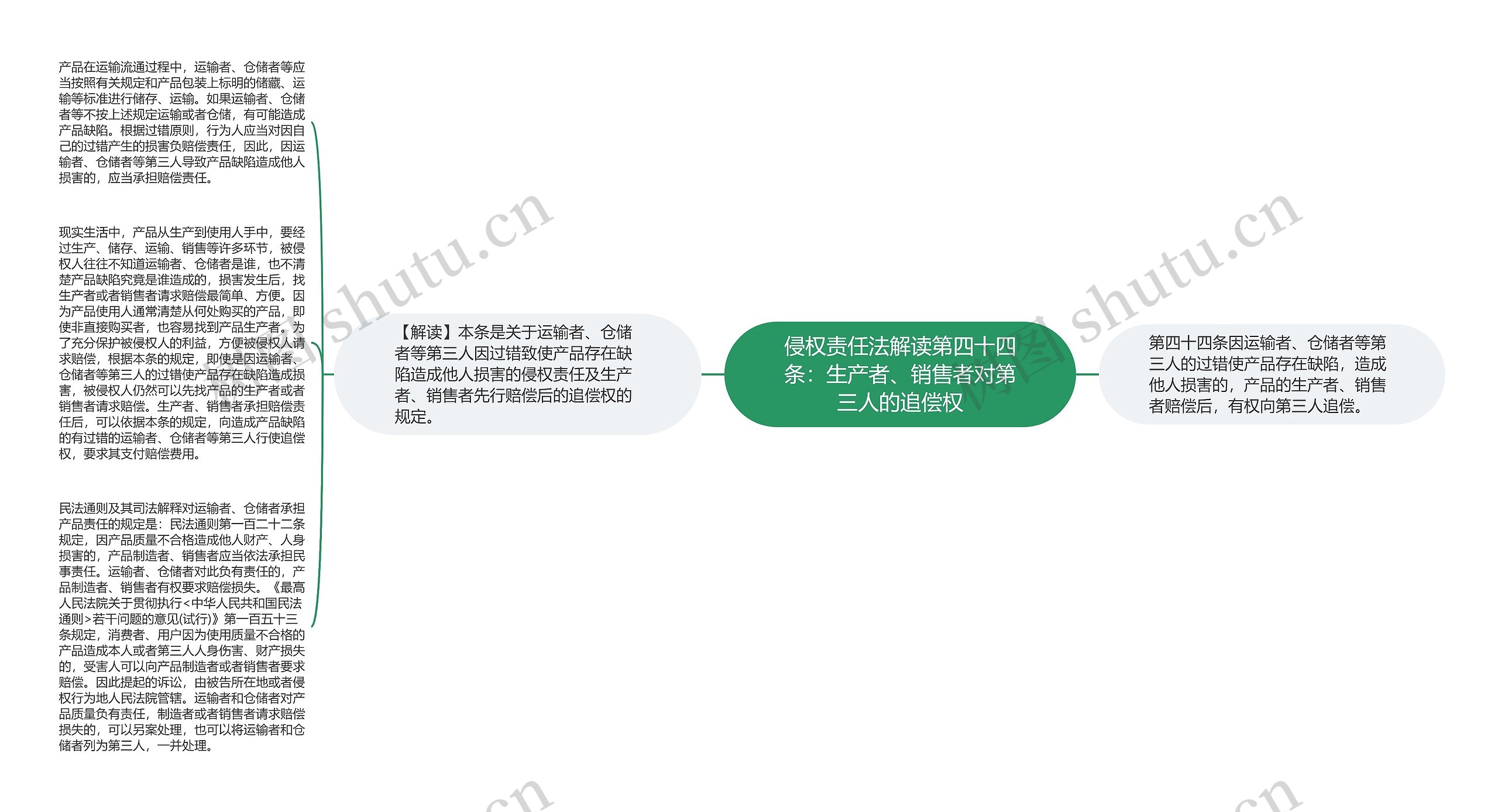 侵权责任法解读第四十四条：生产者、销售者对第三人的追偿权