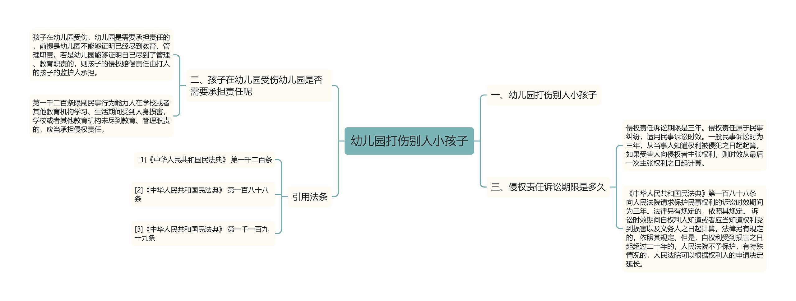 幼儿园打伤别人小孩子