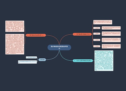 医疗事故责任程度如何划分