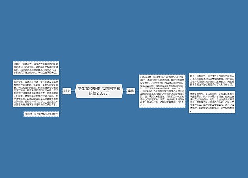 学生在校受伤 法院判学校赔偿2.8万元