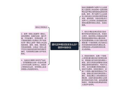 请问这种情况我该怎么办?债务纠纷协议