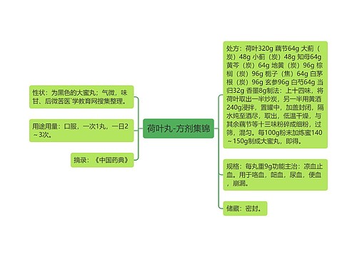 荷叶丸-方剂集锦