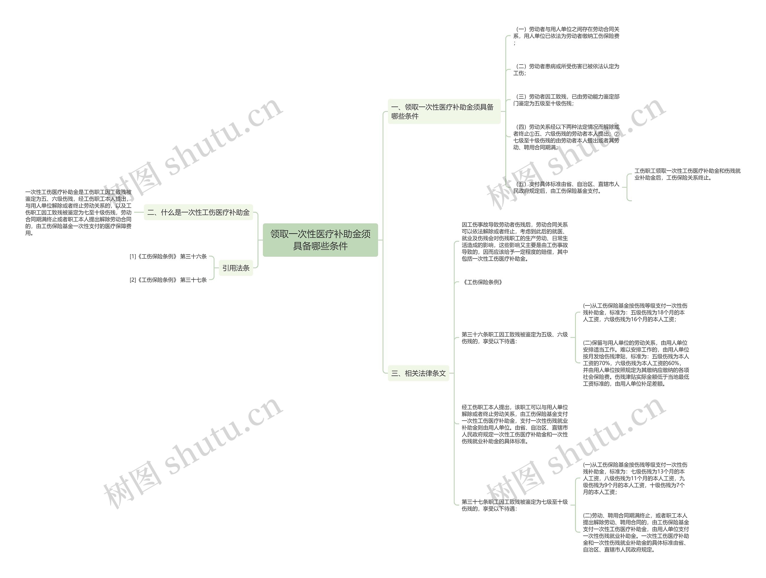 领取一次性医疗补助金须具备哪些条件思维导图