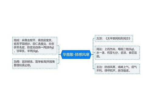 华盖散-肺感风寒