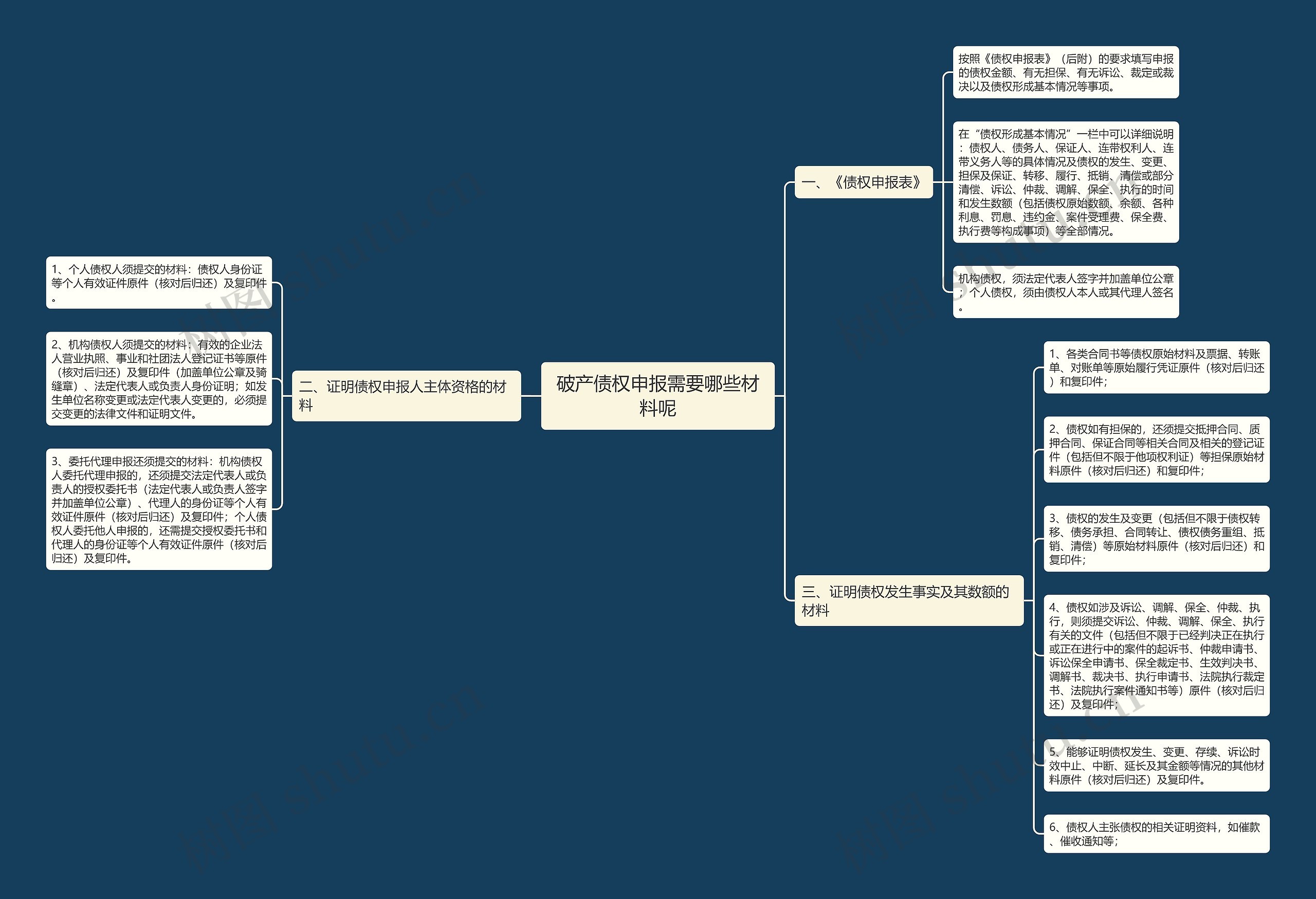 破产债权申报需要哪些材料呢 破产债权申报需要哪些材料呢