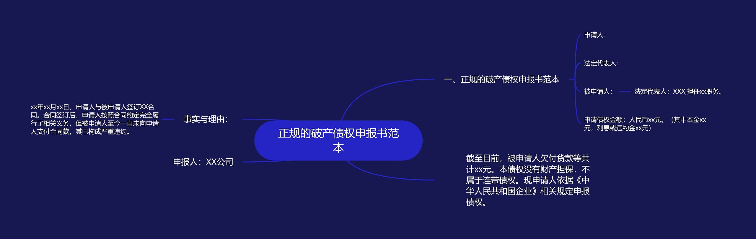 正规的破产债权申报书范本思维导图