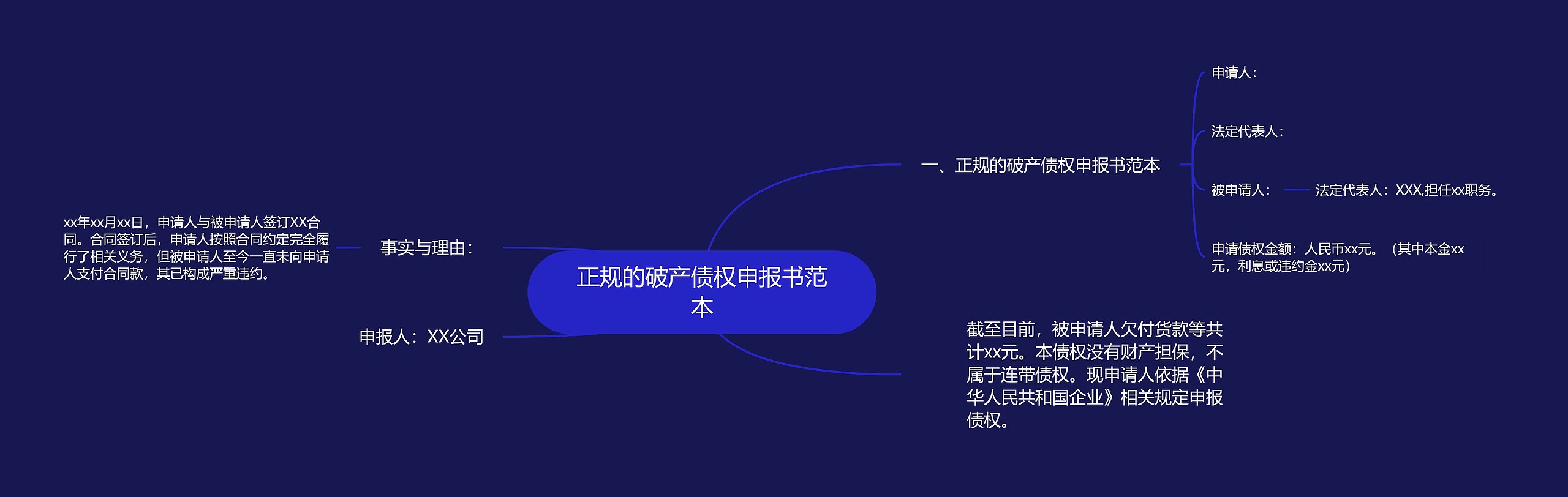 正规的破产债权申报书范本 正规的破产债权申报书范本