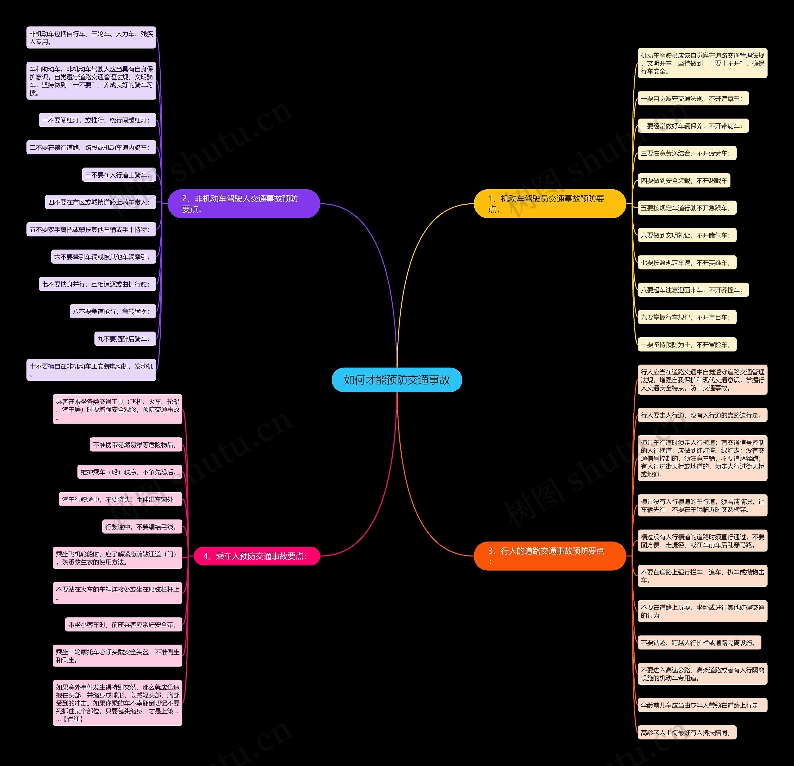 如何才能预防交通事故思维导图