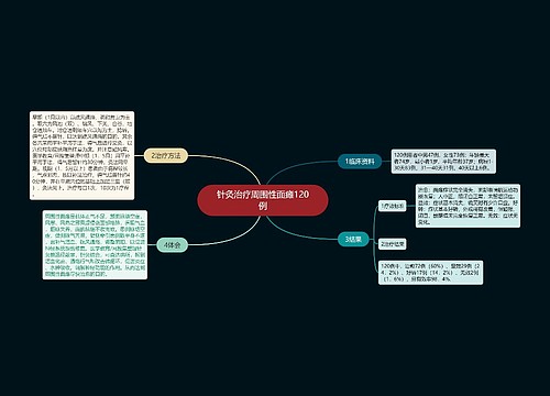 针灸治疗周围性面瘫120例