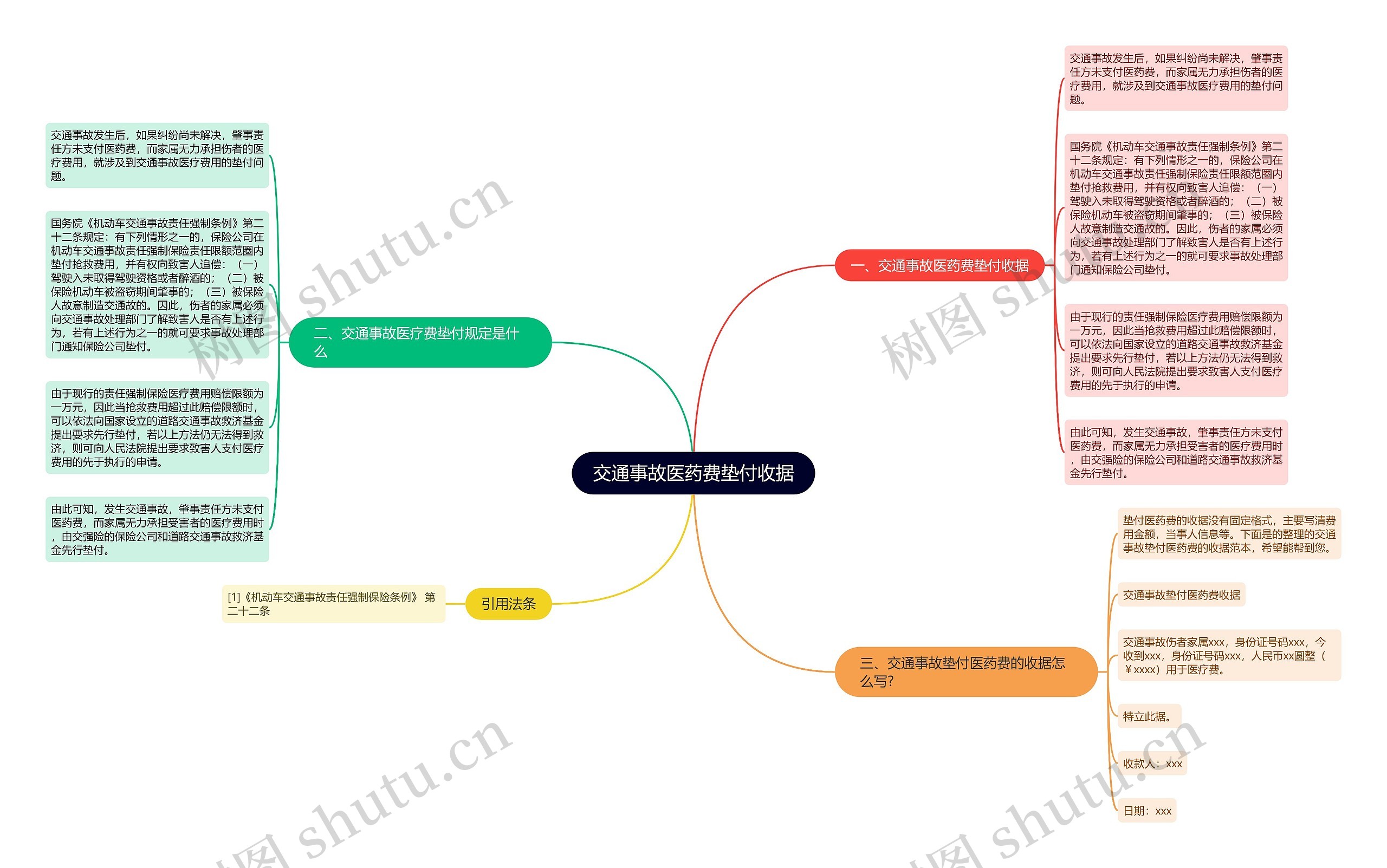 交通事故医药费垫付收据 交通事故医药费垫付收据