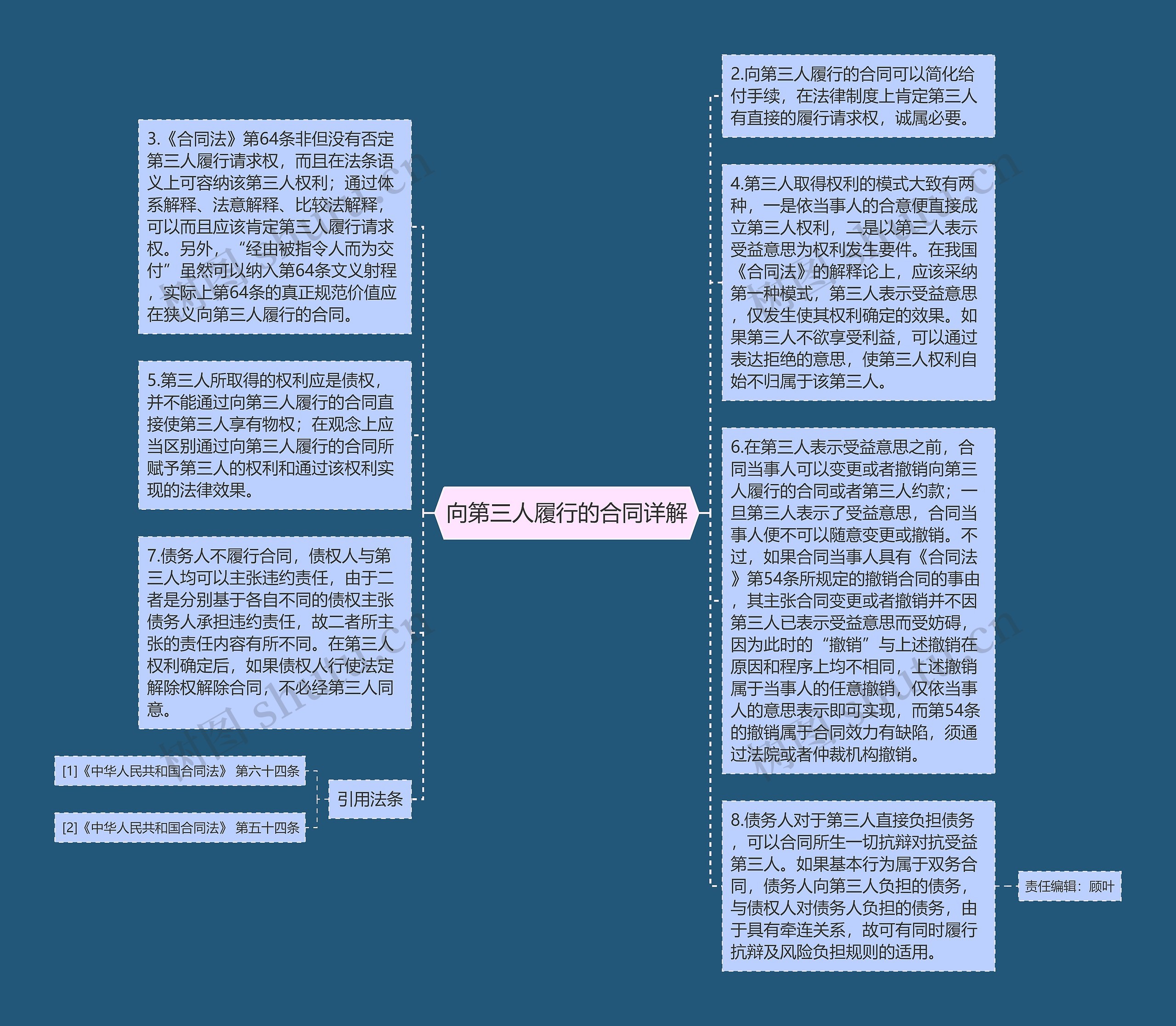 向第三人履行的合同详解