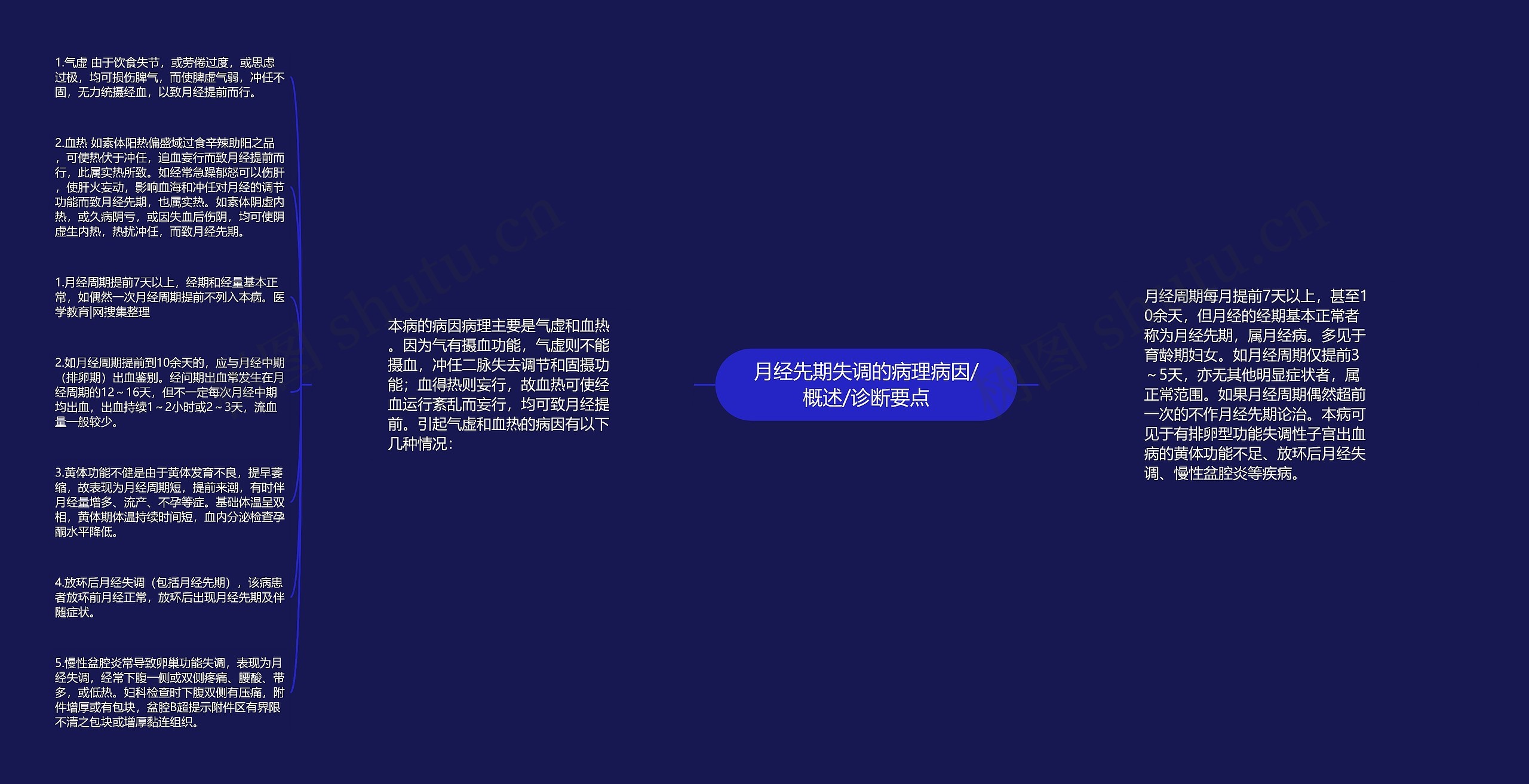 月经先期失调的病理病因/概述/诊断要点 月经先期失调的病理病因/概述/诊断要点