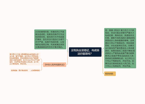 没有执业资格证，构成非法行医罪吗？