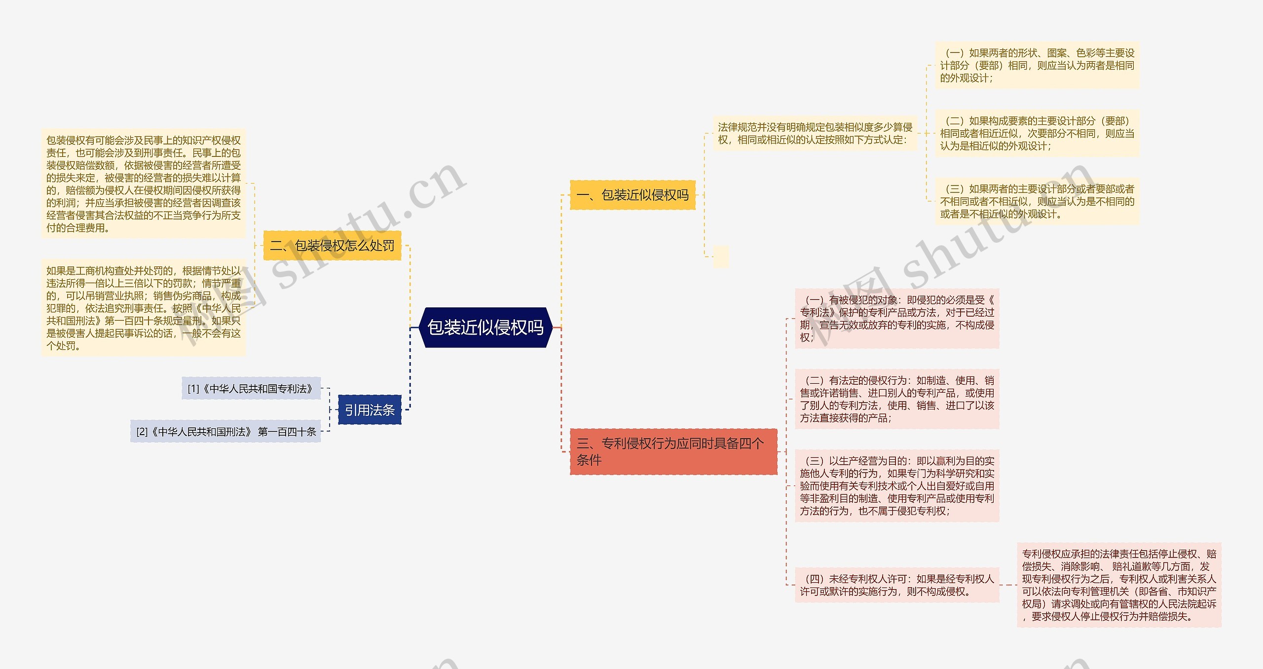 包装近似侵权吗