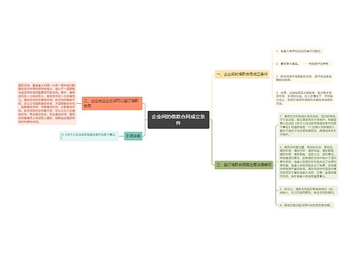 企业间的借款合同成立条件