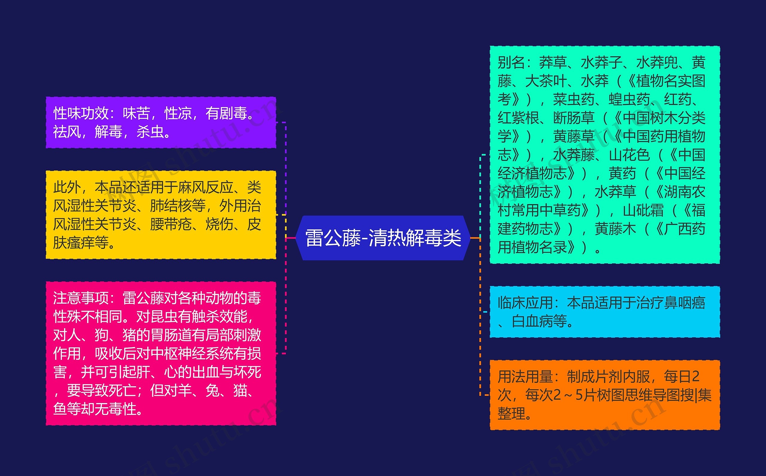 雷公藤-清热解毒类 雷公藤-清热解毒类