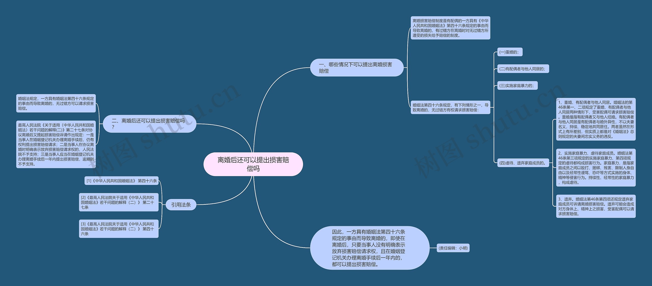 离婚后还可以提出损害赔偿吗思维导图