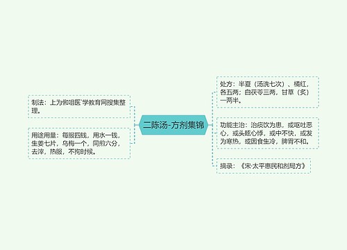 二陈汤-方剂集锦思维导图