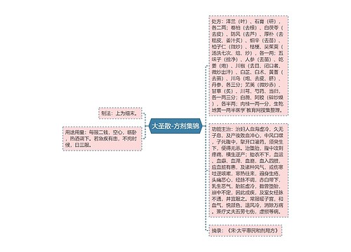 大圣散-方剂集锦