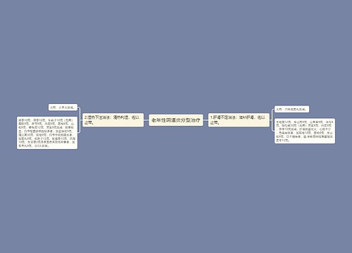 老年性阴道炎分型治疗