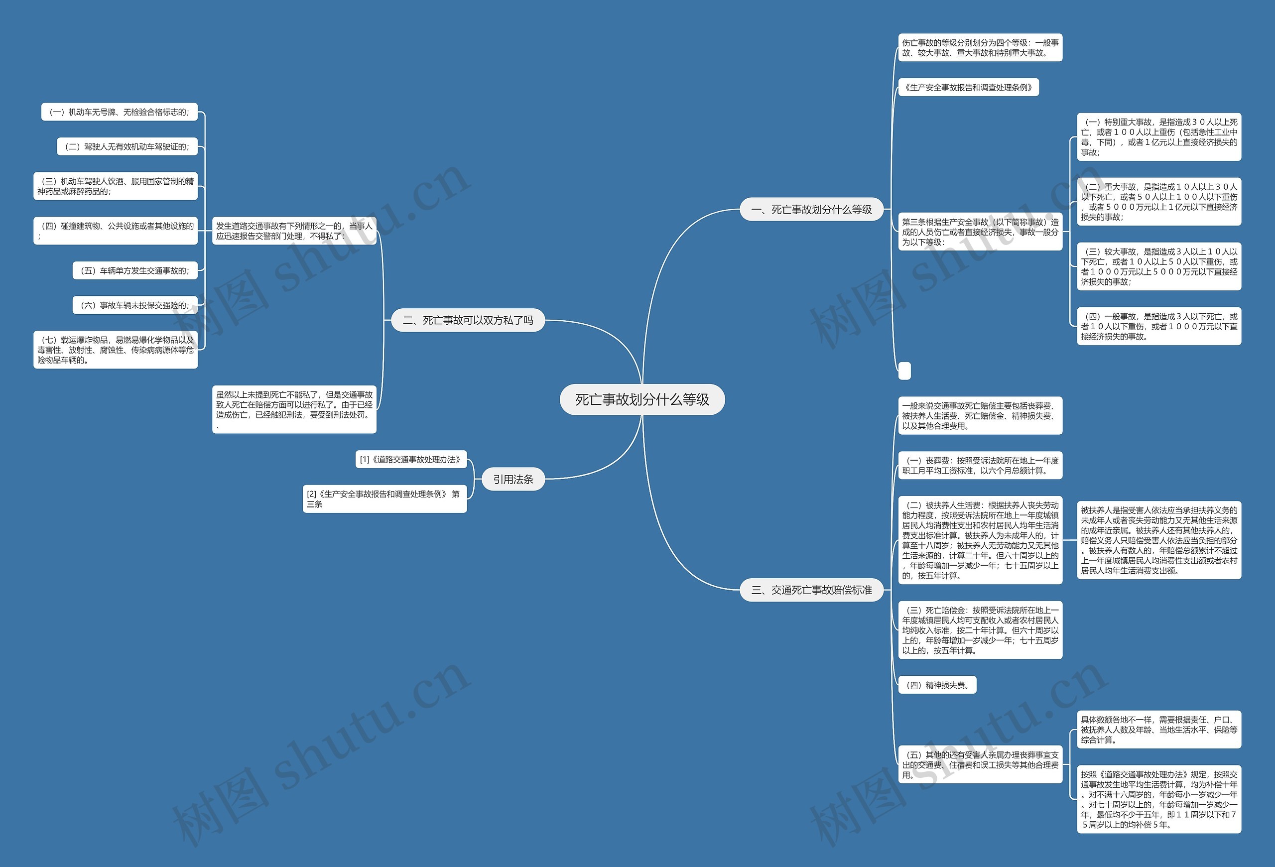死亡事故划分什么等级思维导图