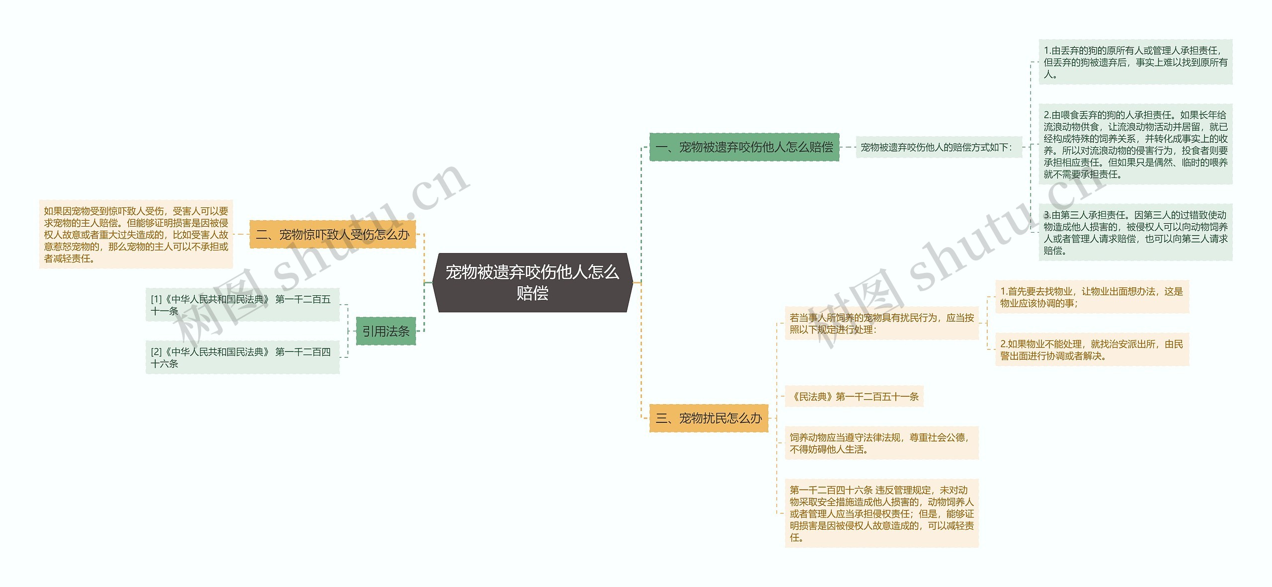 宠物被遗弃咬伤他人怎么赔偿