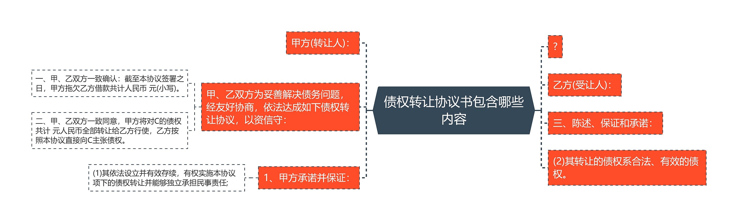 债权转让协议书包含哪些内容