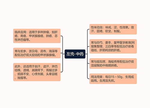 左壳-中药