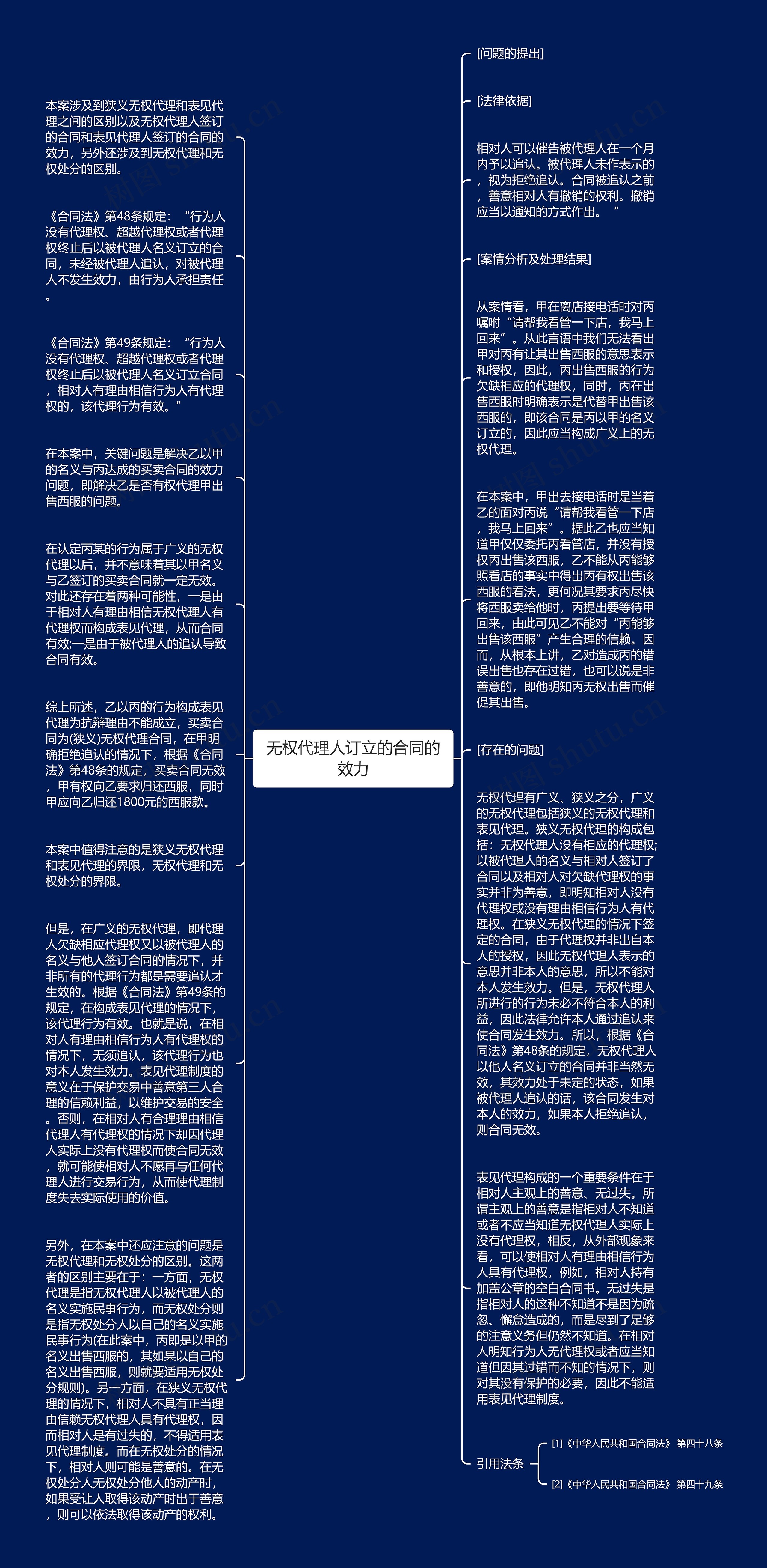 无权代理人订立的合同的效力