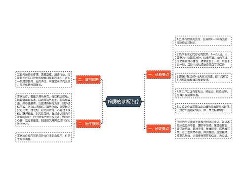 痄腮的诊断治疗