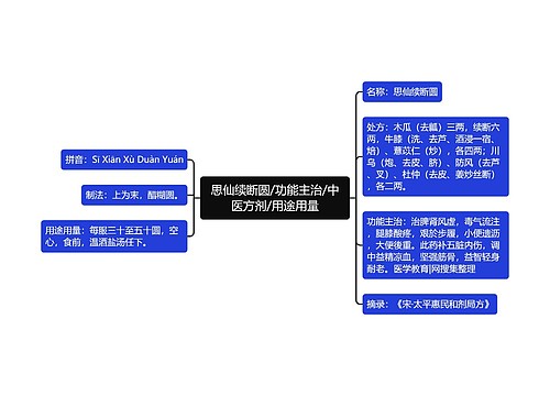 思仙续断圆/功能主治/中医方剂/用途用量