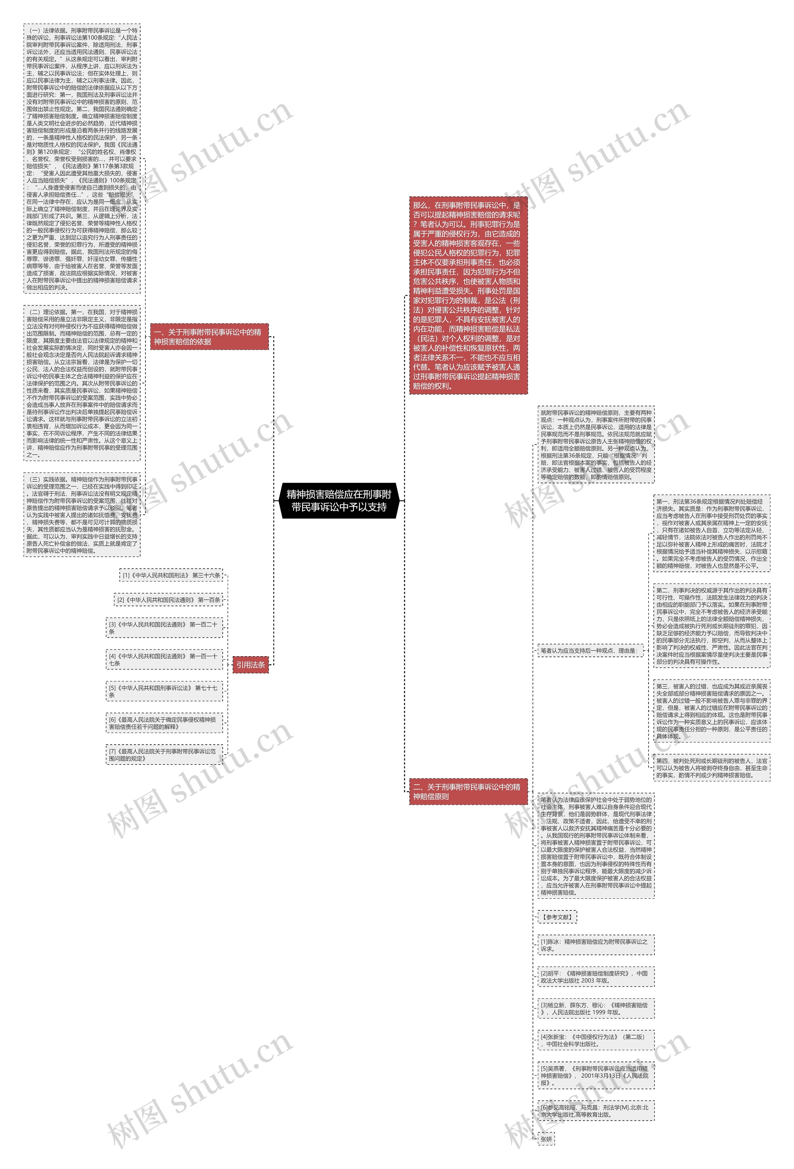 精神损害赔偿应在刑事附带民事诉讼中予以支持思维导图