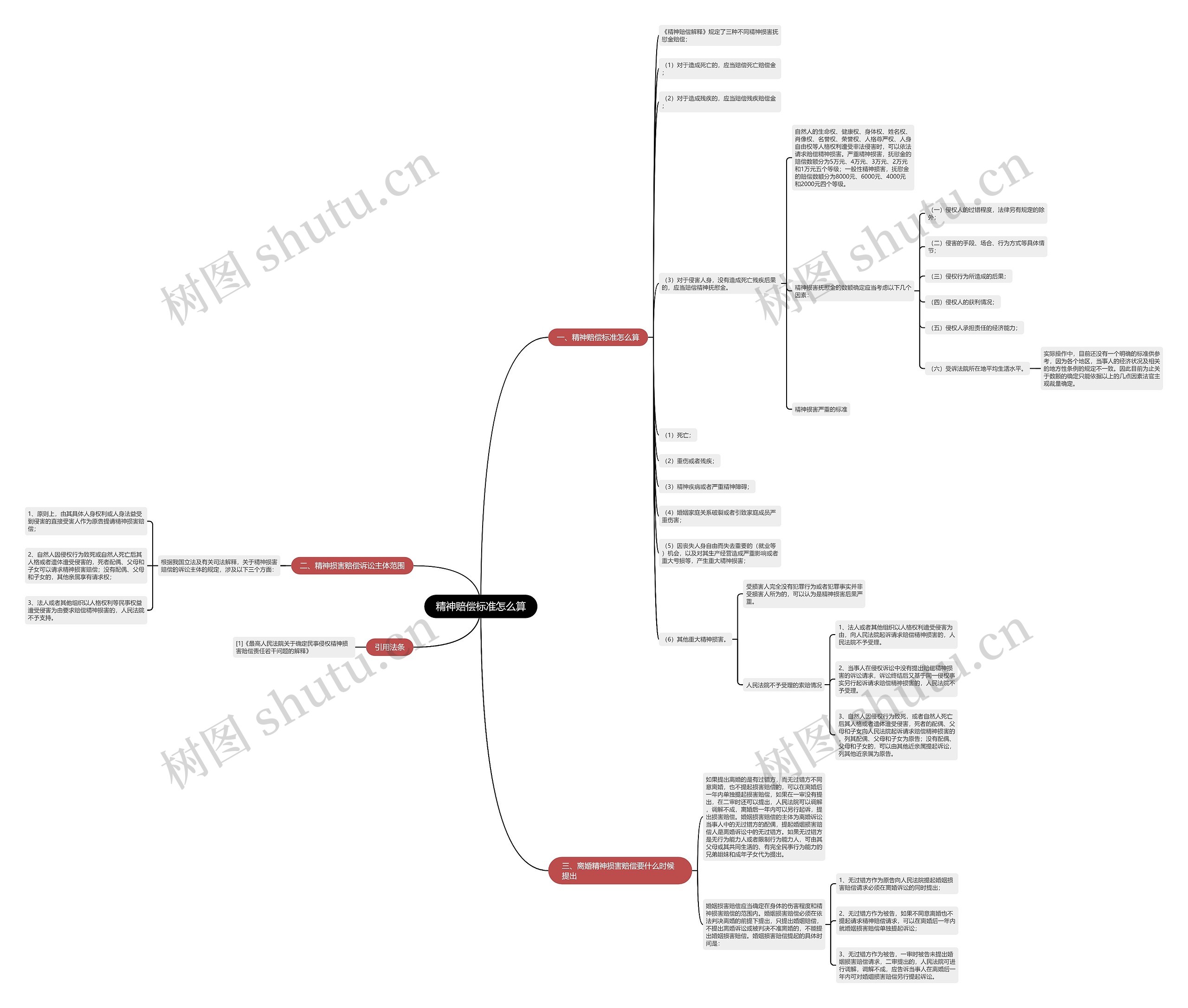 精神赔偿标准怎么算 精神赔偿标准怎么算