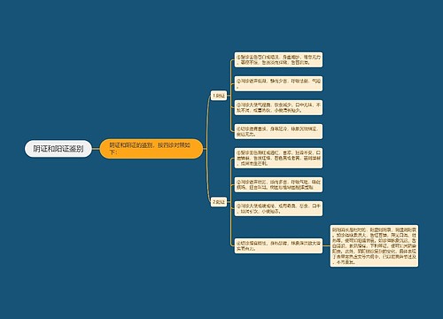 阴证和阳证鉴别