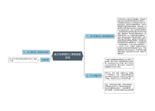 孩子在学校打人学校有责任吗