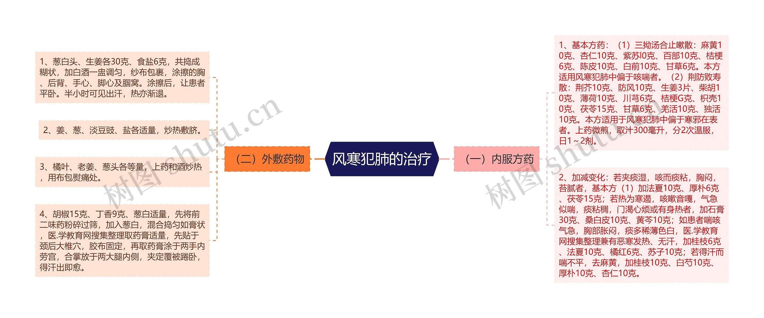 风寒犯肺的治疗 风寒犯肺的治疗